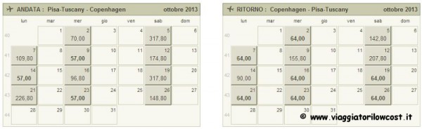 voli low cost Copenaghen