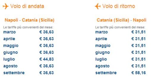 easyJet Napoli voli low cost