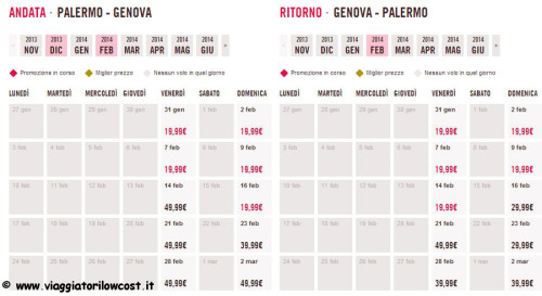 Voli low cost per l'Italia