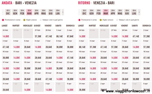 voli a 14 euro Volotea