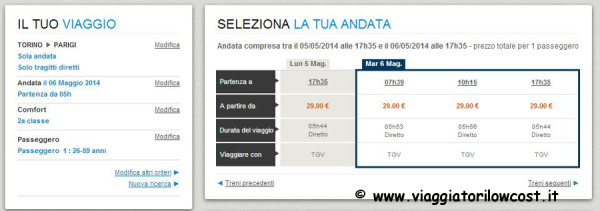 treni da Torino e Milano per Parigi