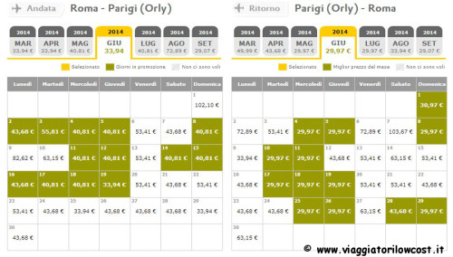 voli low cost nazionali