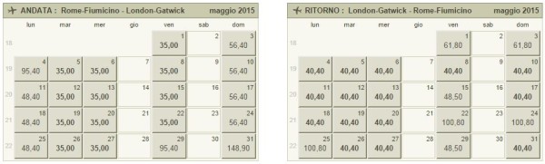 voli low cost Roma Londra