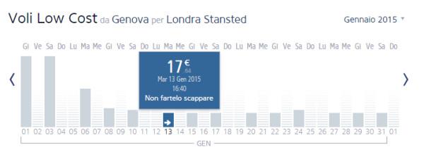 voli low cost per Londra Ryanair