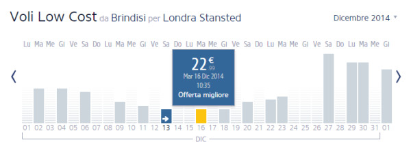 voli low cost per Londra Ryanair