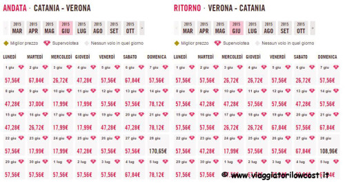 voli low cost Volotea estate 2015