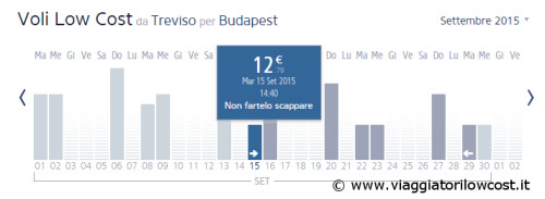 voli low cost Ryanair per Budapest 2015