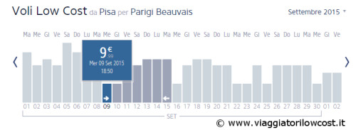 voli low cost Ryanair per Parigi 2015