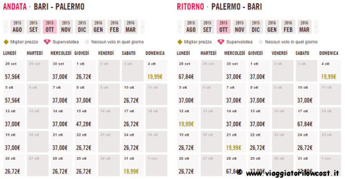 voli low cost Nord e Sud Italia 2015