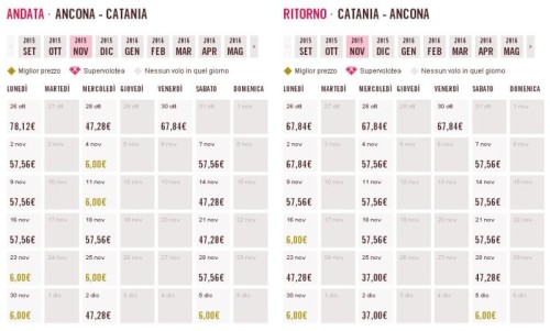 voli a 6 euro di Volotea per Catania