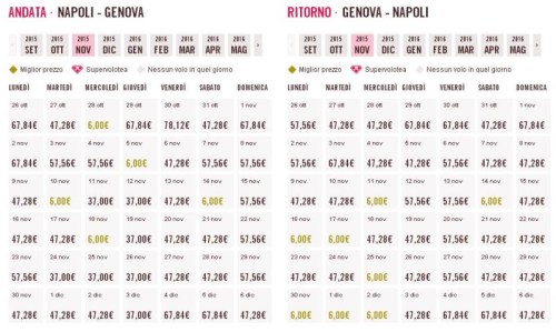 voli a 6 euro Napoli Genova