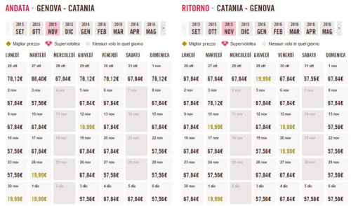 Voli low cost per l'Italia Genova Catania