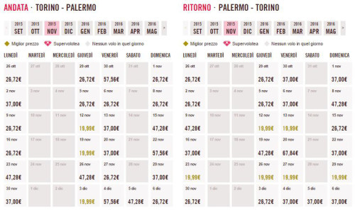 Voli low cost per l'Italia Torino Palermo