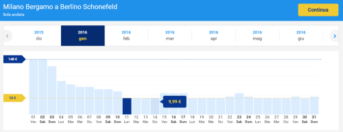 Voli low cost a 10€ per Berlino da Bergamo
