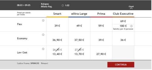 Codice Italo per viaggi Bologna Milano