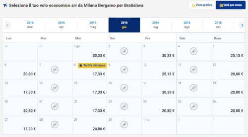 Voli low cost Ryanair per Bratislava da Bergamo