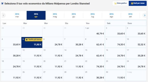 voli Ryanair per Londra da Milano economici