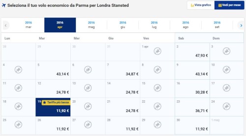 voli Ryanair per Londra da Parma economici